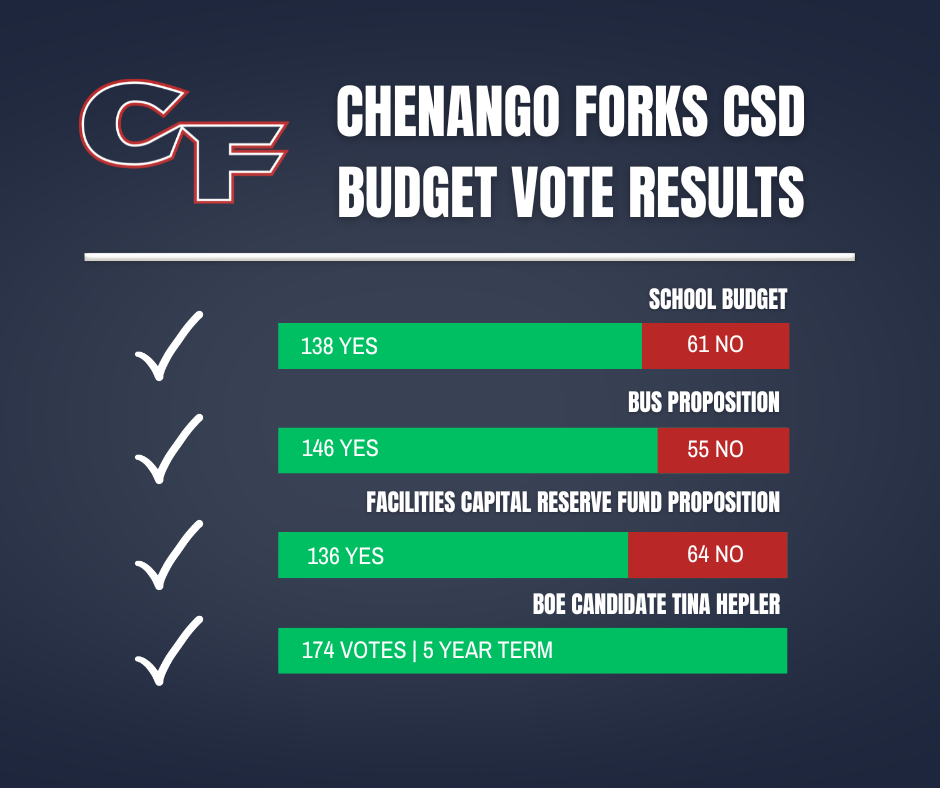 budget results graphic