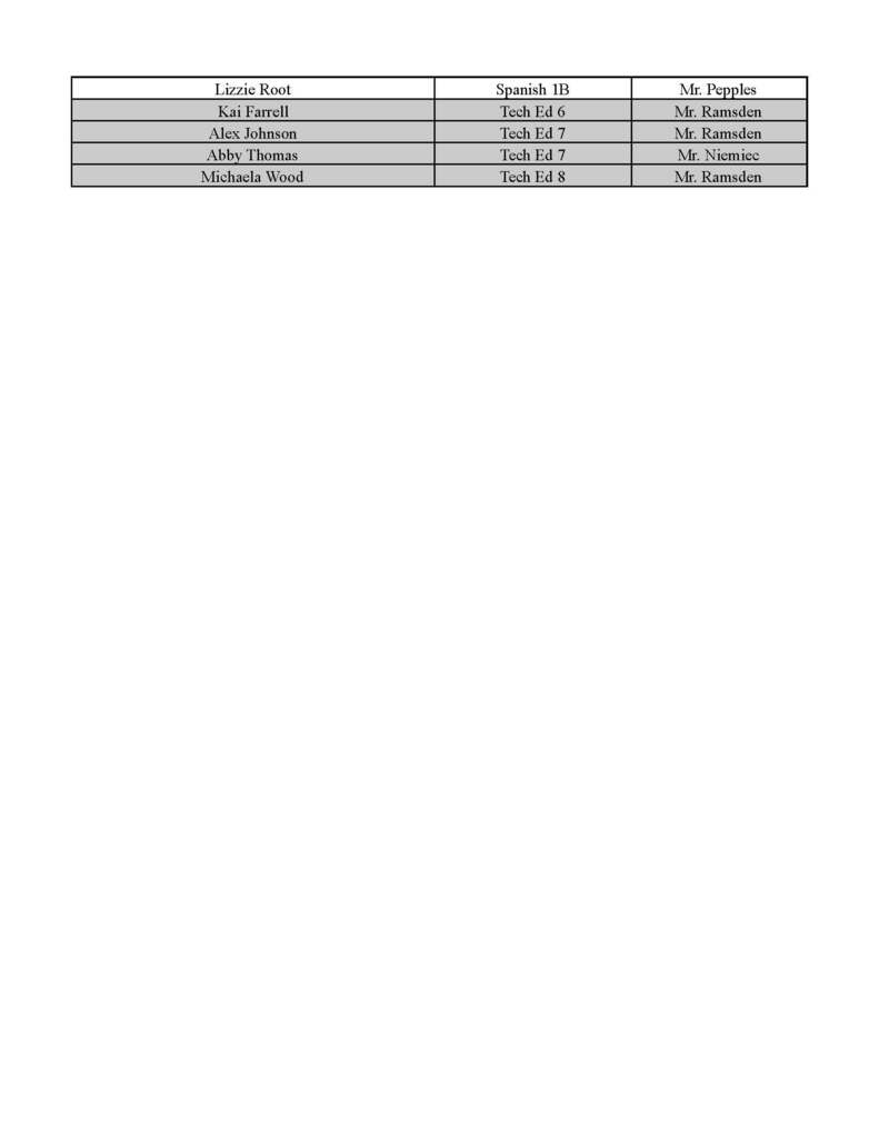 list of names
