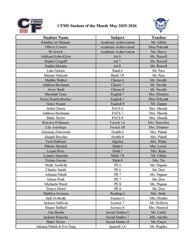 list of names