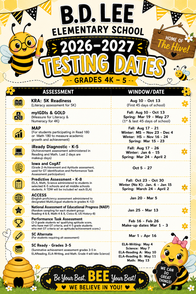 Testing Dates
