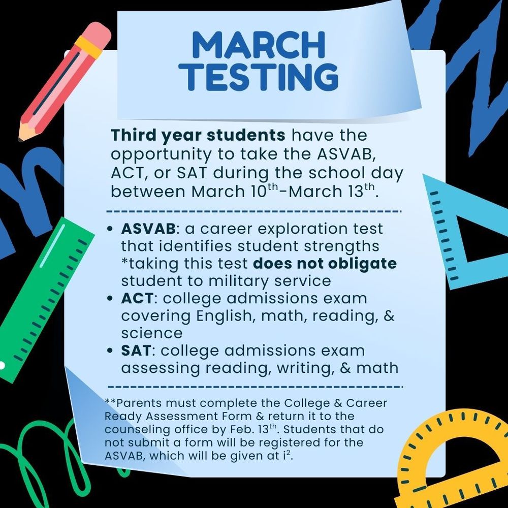 March 2026 Testing