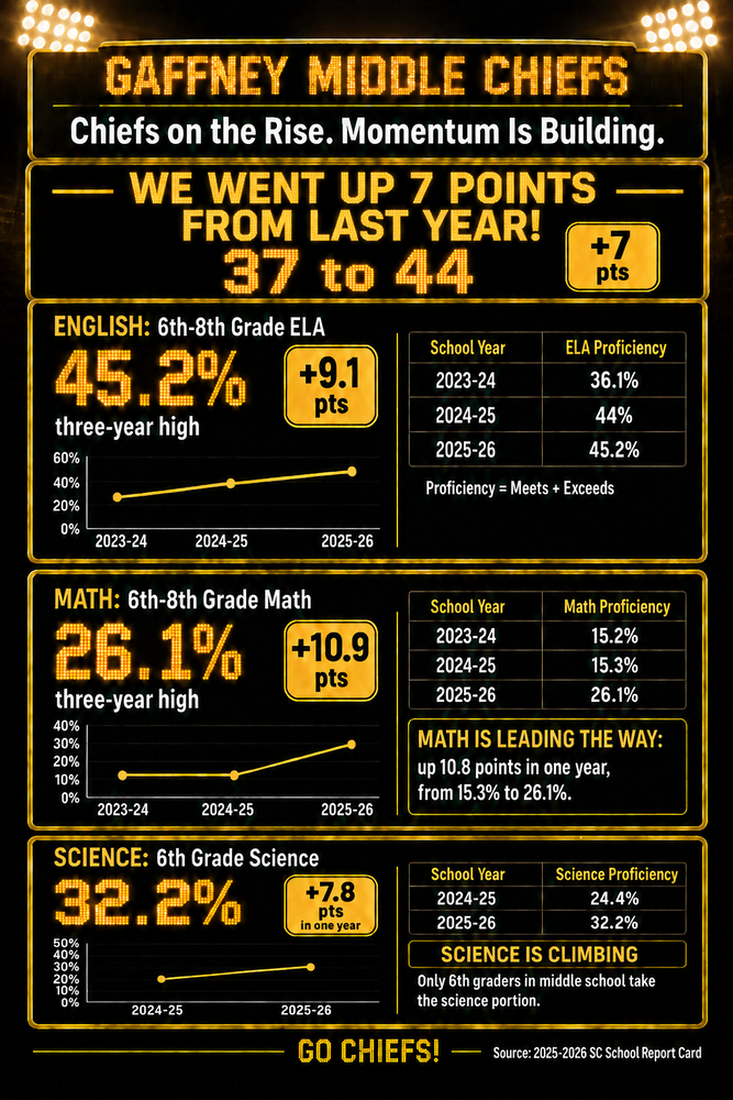 School Report Card 2026