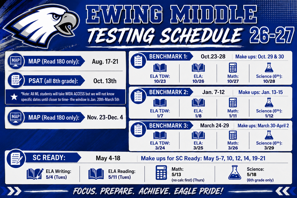TESTING DATES