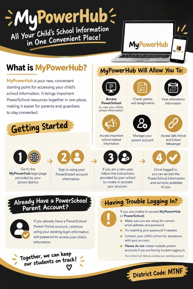 MyPowerHub
