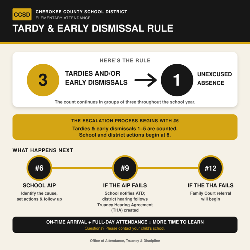 Tardy and Early Dismissal  Rule