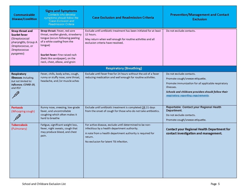 Exclusion List