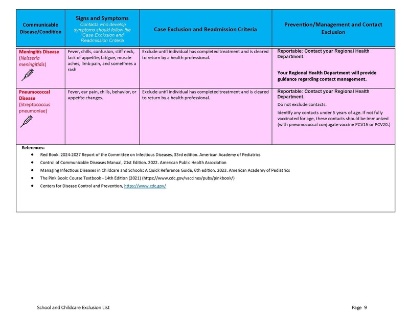 Exclusion List