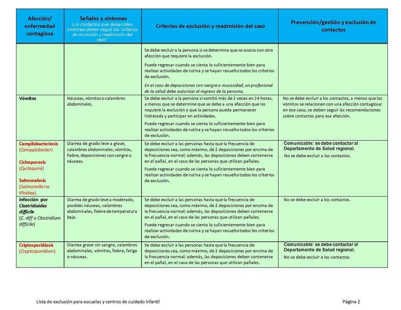 Exclusion List