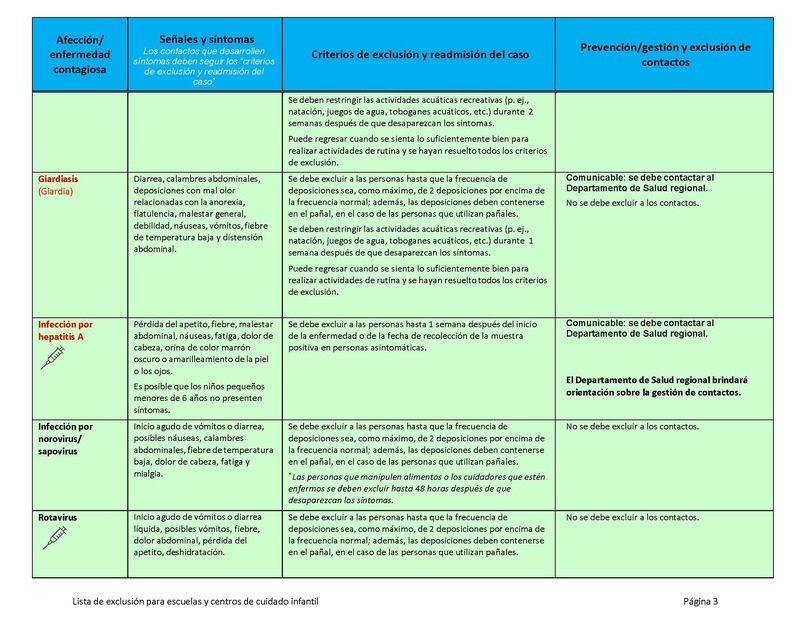 Exclusion List