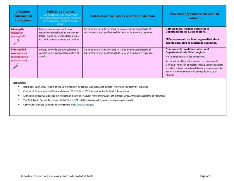 Exclusion List