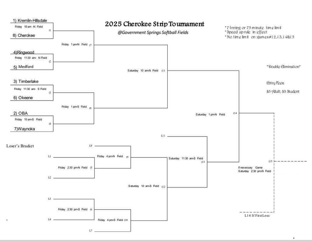 Cherokee Strip Softball Tourn