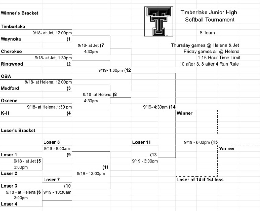 JH Softball bracket. Games are Sept 18 & 19. Played in Jet and Helena