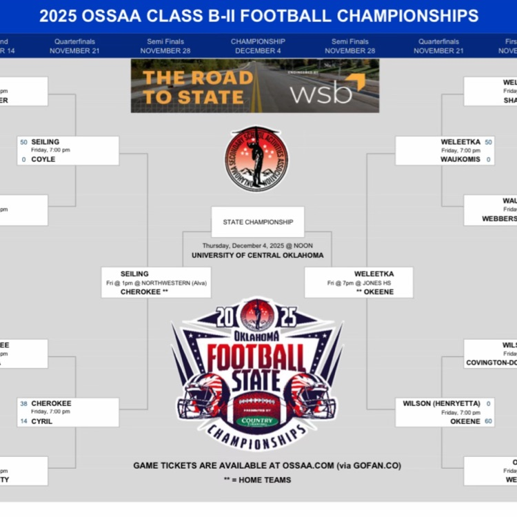 Football playoff brackets for the class b2. Cherokee will play Nov 28 at 1pm in Alva, OK