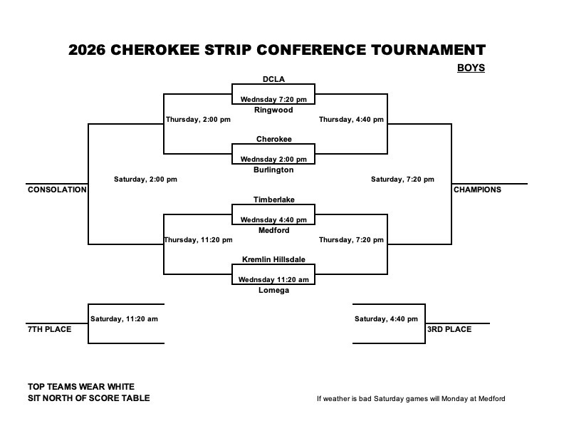 Cherokee Strip Basketball Tourn - Boys Bracket 2026.  Games played Jan 21, 22 & 24 2026