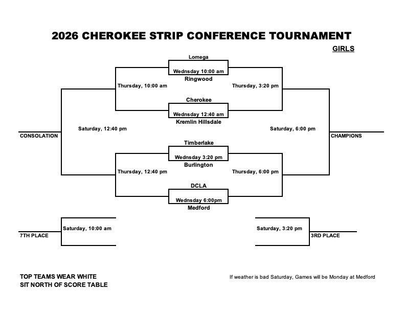 Cherokee Strip Basketball Tourn - Girls Bracket 2026.  Games played Jan 21, 22 & 24 2026