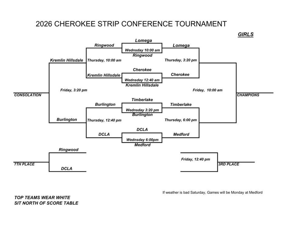 Cherokee Strip Basketball Tourn - Girls Bracket - Jan 2026