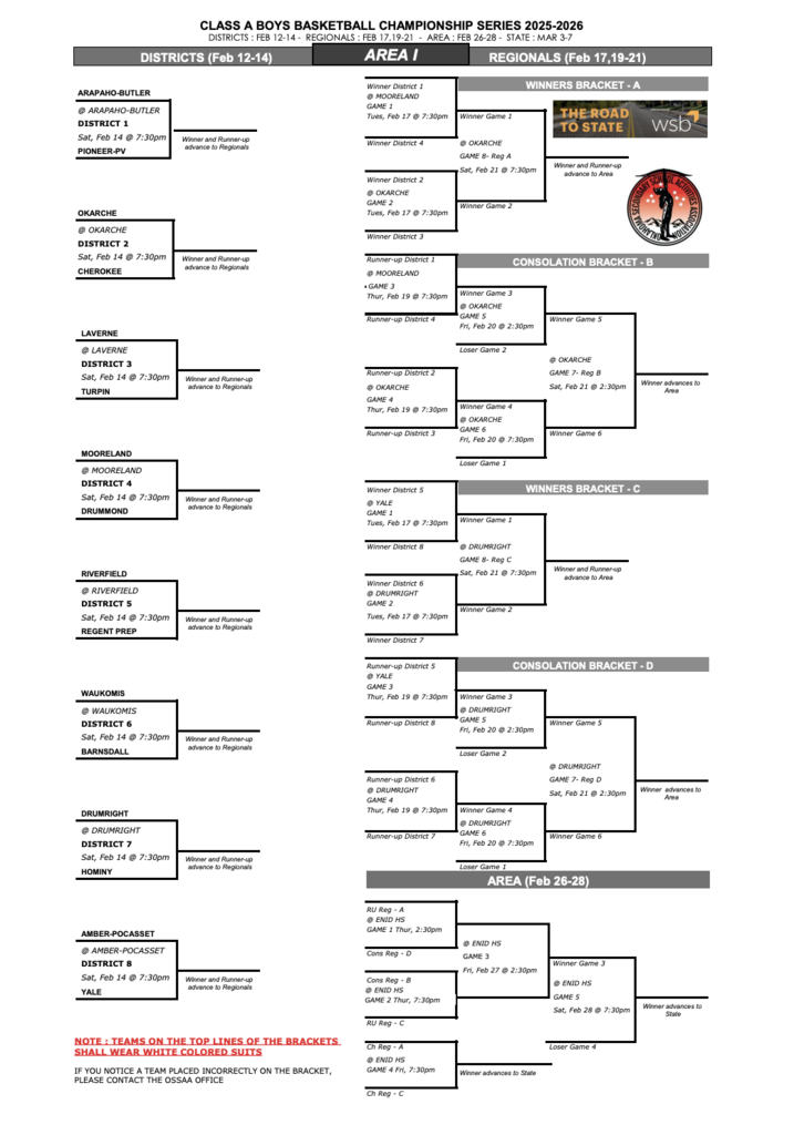 2026 Boys Brackets for the OSSAA Class A Area 1 basketball playoffs.  Visit https://ossaaillustrated.com/wp-content/uploads/2026/02/BK_2025-26_ABArea1.pdf