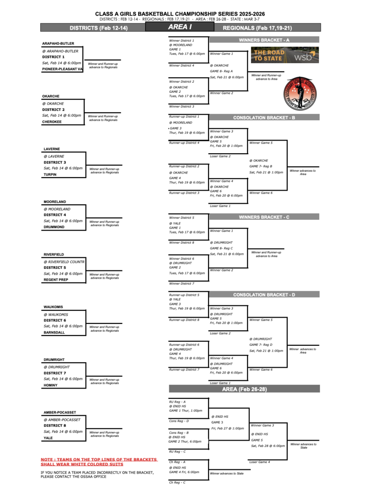 2026 Girls Brackets for the OSSAA Class A Area 1 basketball playoffs.  Visit https://ossaaillustrated.com/wp-content/uploads/2026/02/BK_2025-26_AGArea1.pdf
