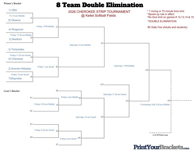 Double elimination bracket HS Softball for August 14 & 15 2026 in Enid.  White paper containing red, blue and black font.