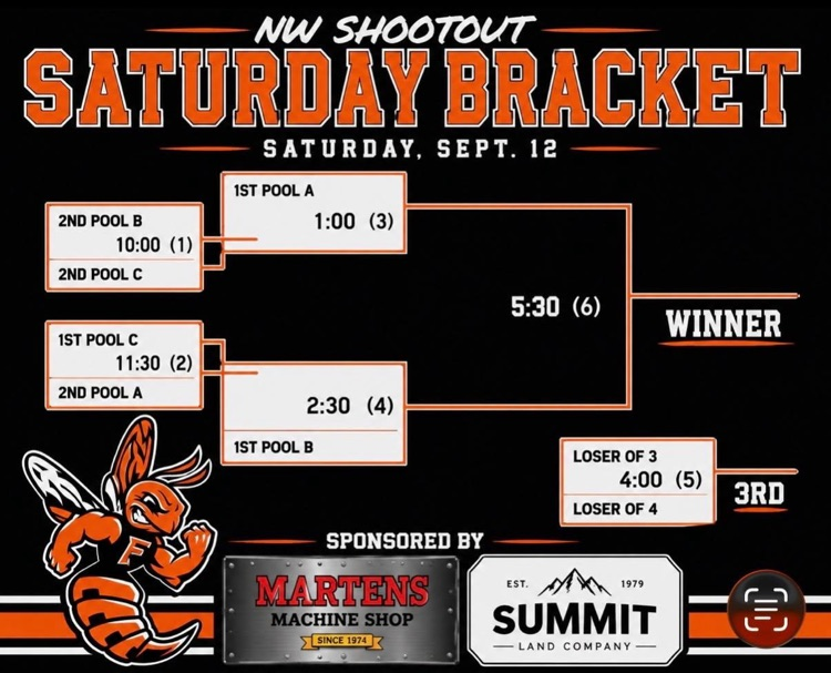 softball bracket for a tournament in Fairview. colors are black and orange