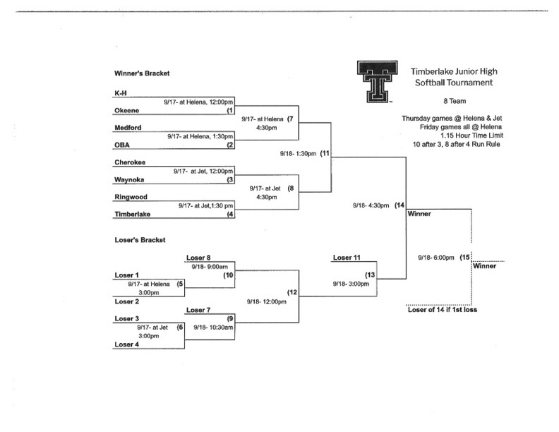 Softball Bracket.  White paper with black font. 