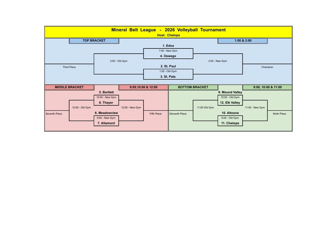 bracket