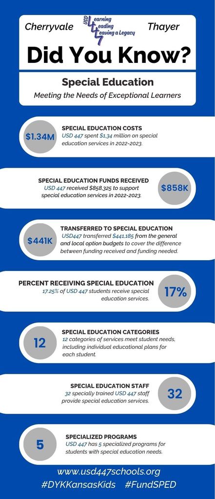 Did you Know Infographic