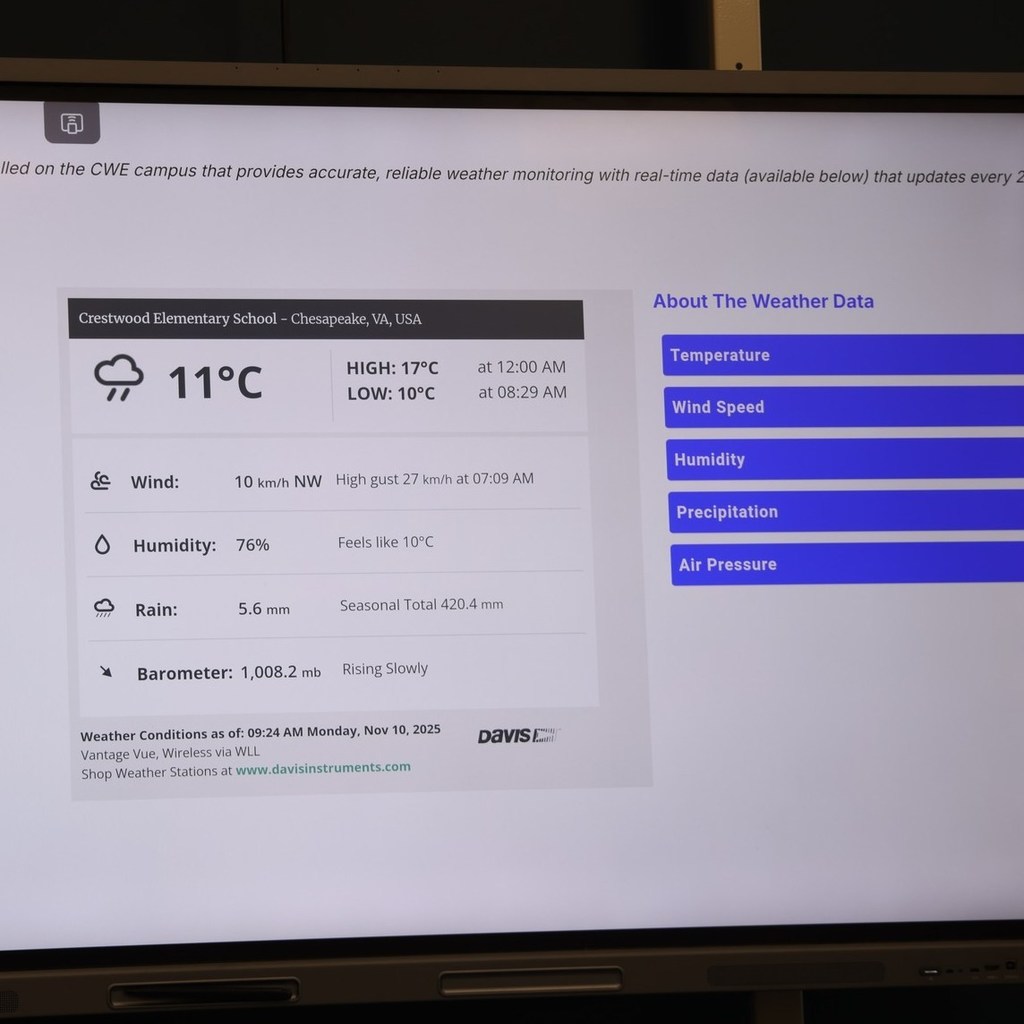 Data from the weather station on a school website.