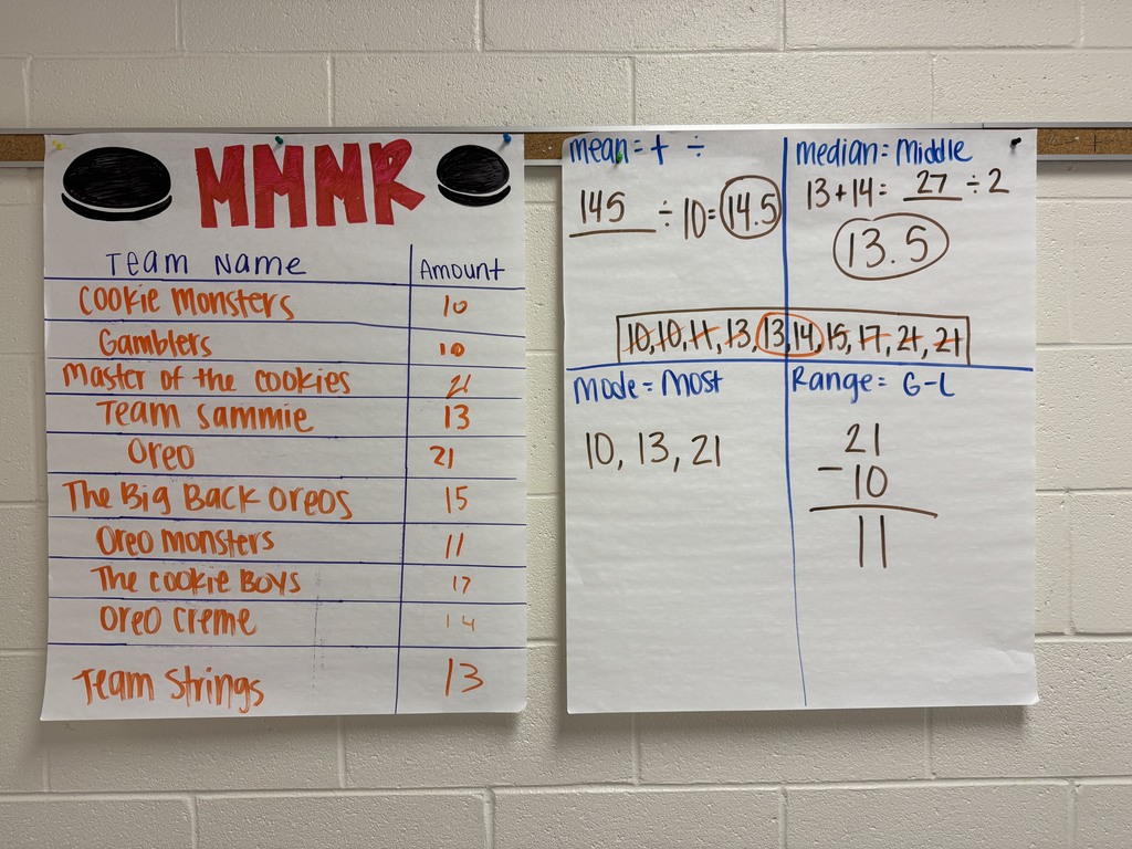 Mrs. McClung’s class stacked Oreos until they fell to collect data on how many they can use for a tower. We used the data to calculate the mean, median, mode, and range.