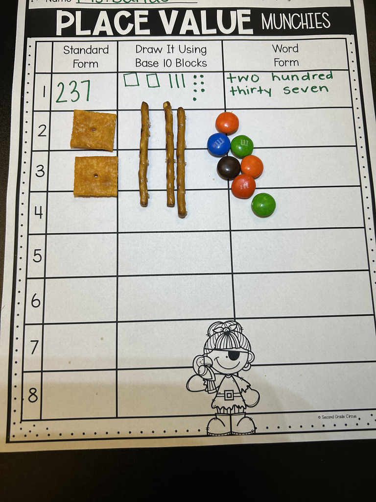 Place Value munchies - cheez its represent hundreds, pretzel sticks represent tens, and m&ms represent ones