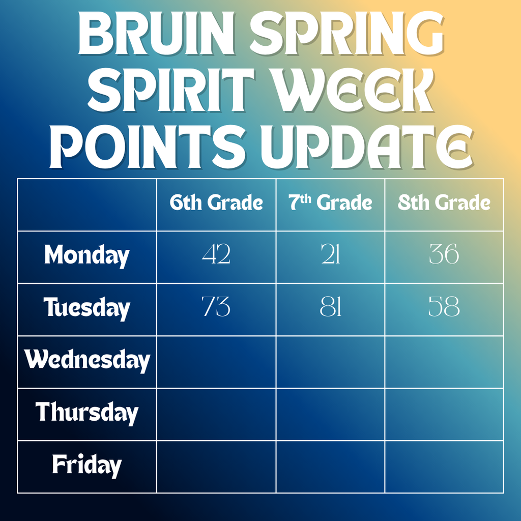 Spirit Points Update
