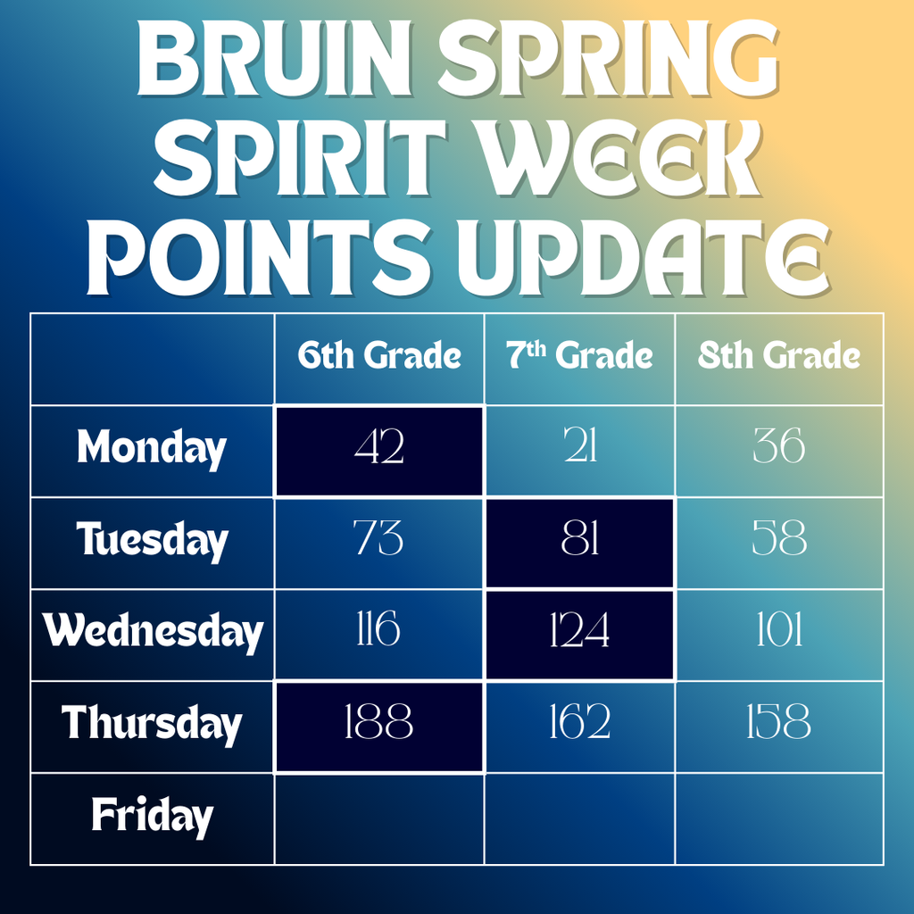 Thursday Points