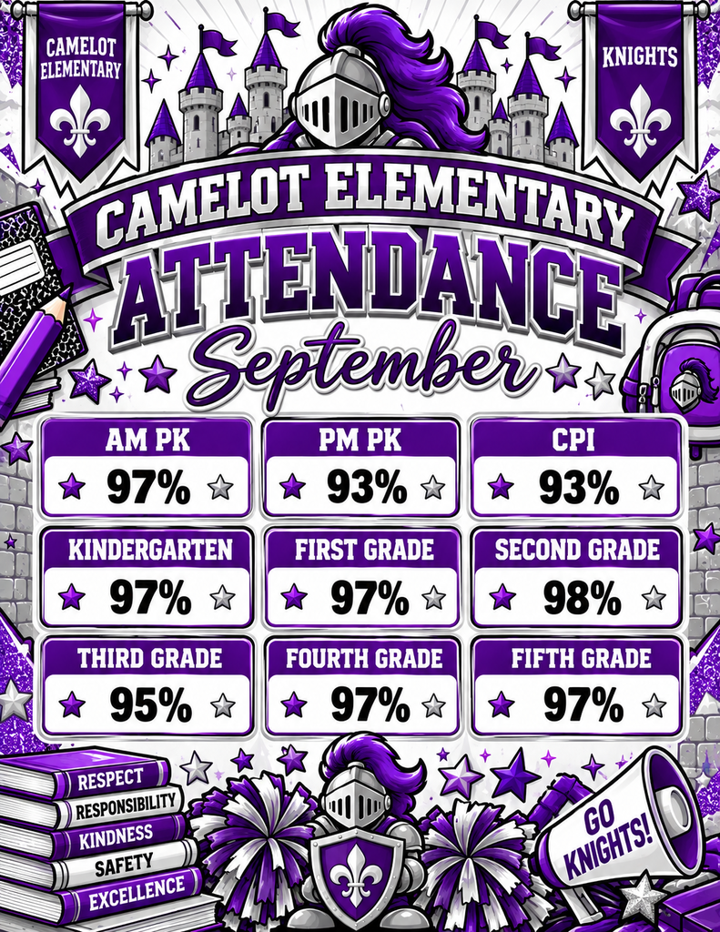 Camelot elementary attendance chart for September by grade level