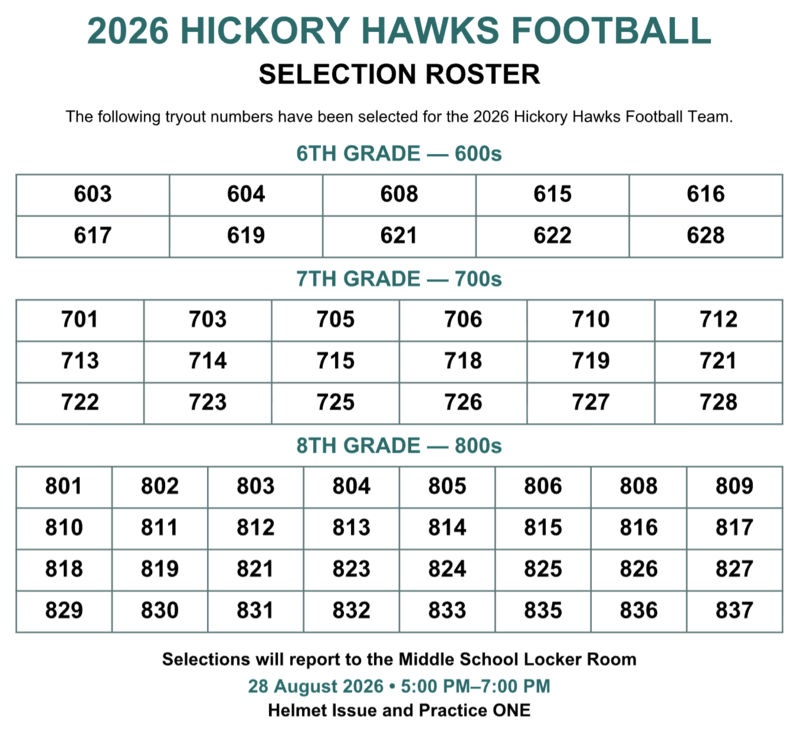list of numbers for students who made the team