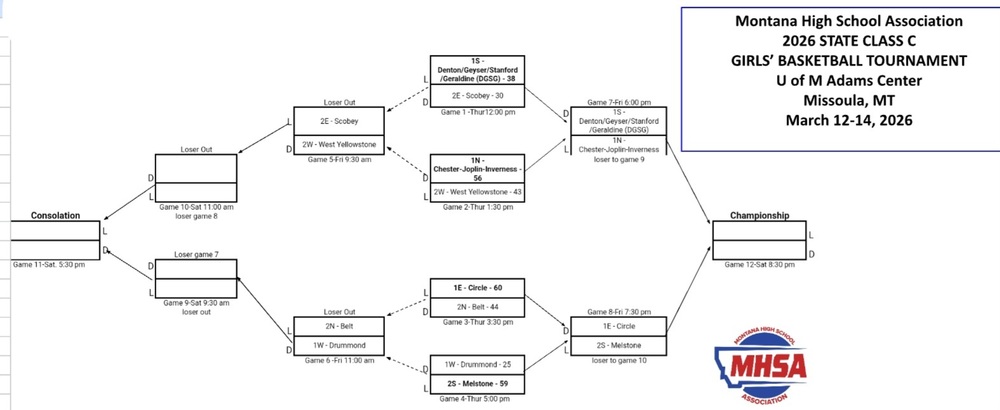 Girls bracket