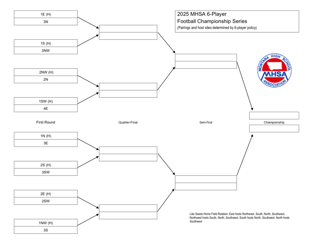 MHSA 6-player Football