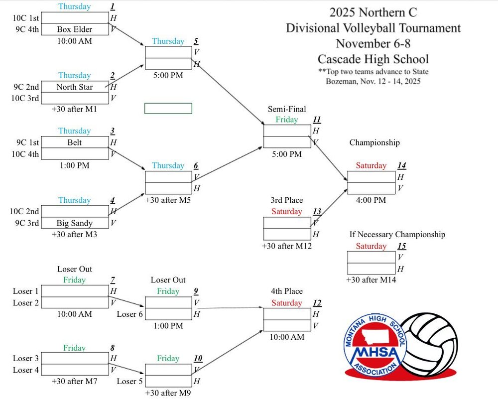 Divisional Bracket