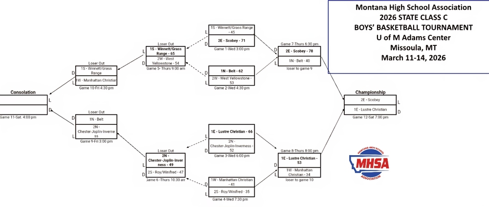 Boys bracket