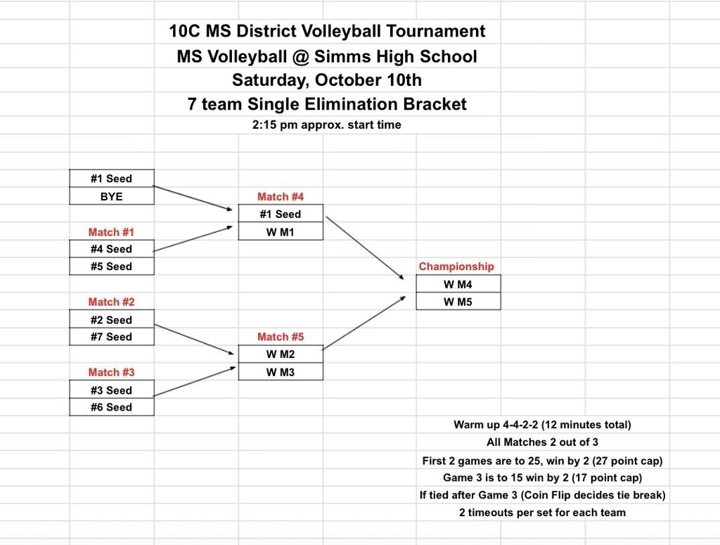Brackets