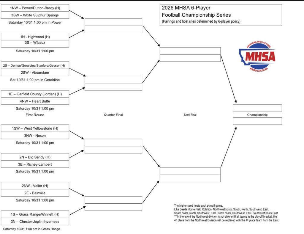 6 man Football bracket