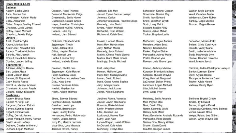 CHS 2025-2026 Fall Honor Role (Honors)