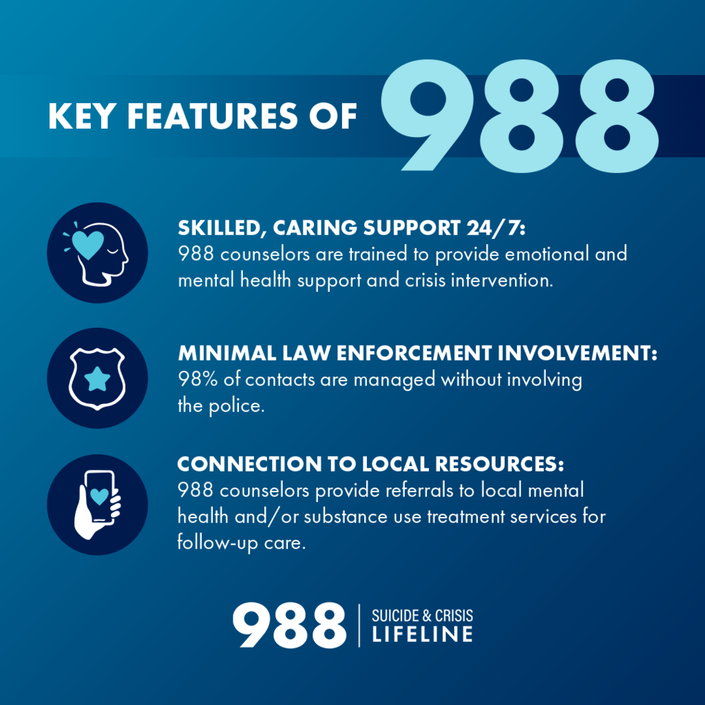988-key-features-social-series-graphic-1-1x1