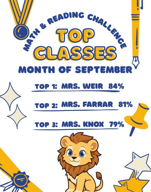 Math and Reading Challenge Top Classes Month of September Top 1: Mrs. Weir 84%, Top 2: Mrs. Farrar 81%, Top 3: Mrs. Knox 79%