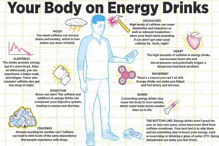 energy drinks