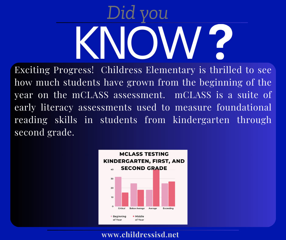 Did you know?