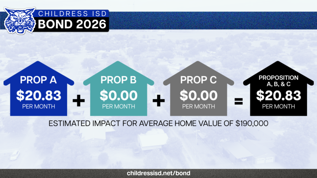 Estimated Impact