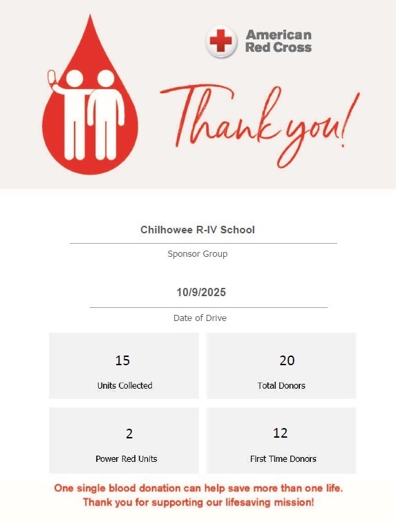 Blood Drive Results