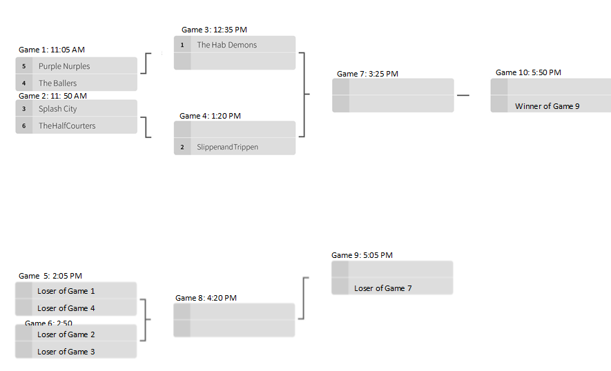 Alumni Basketball Tournament Bracket