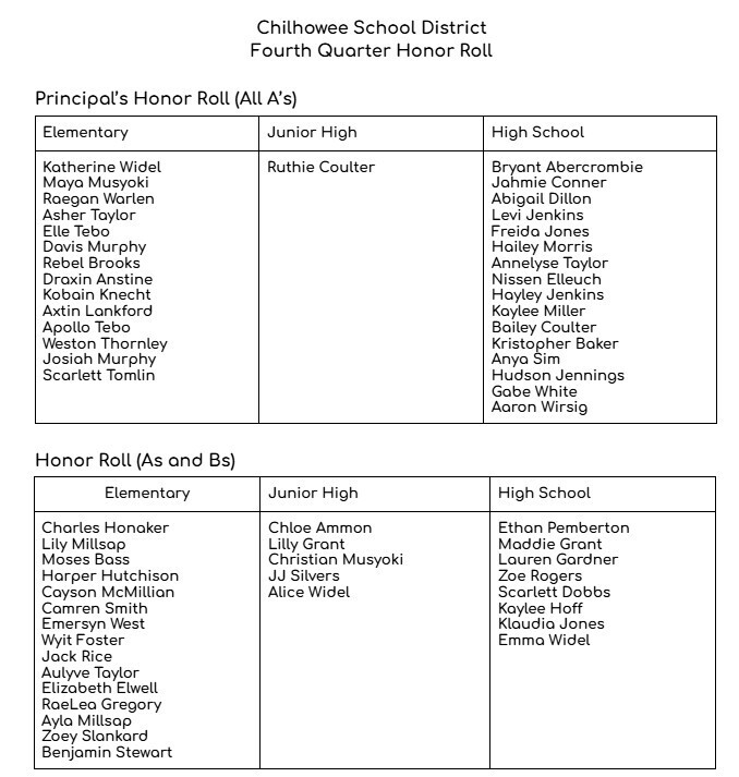 4th Quarter Honor Roll