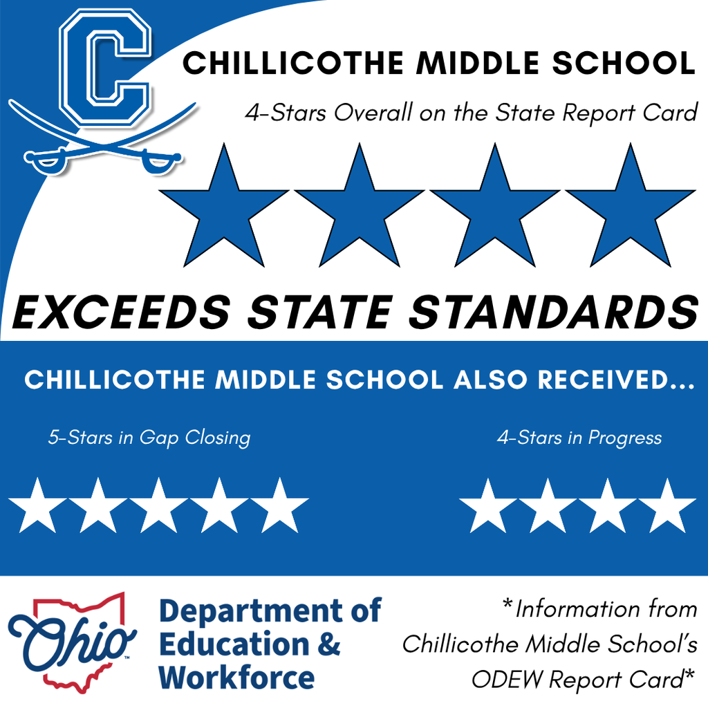 State Report Card
